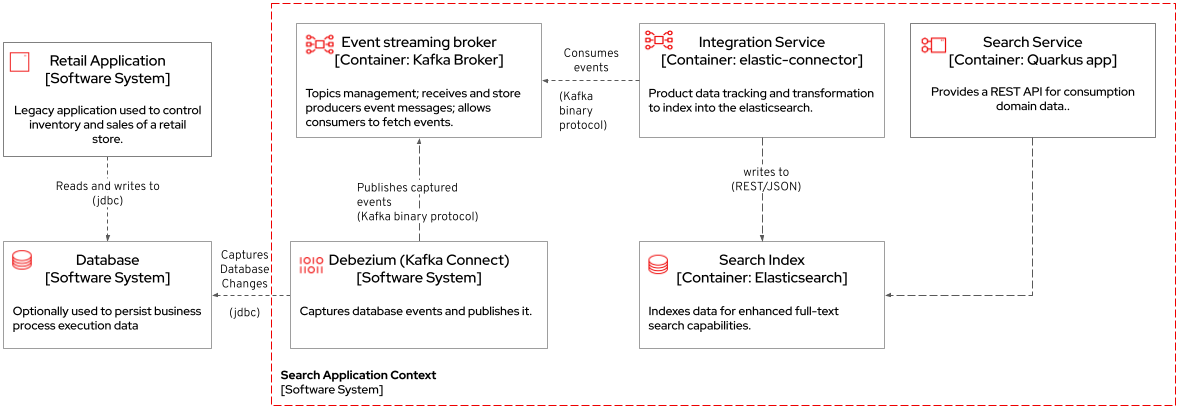 arch search overview