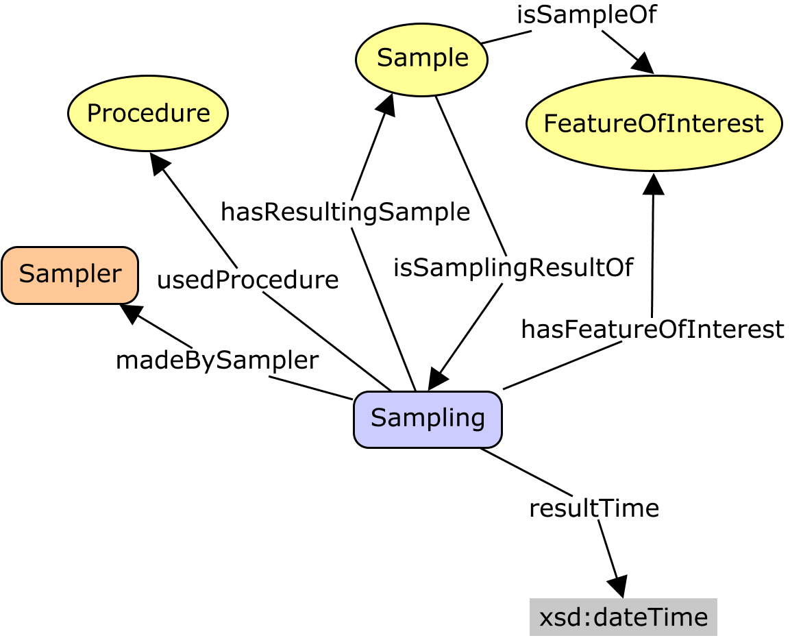 Sampling-Prov-alignment