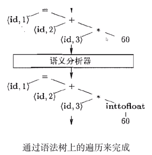 语义分析