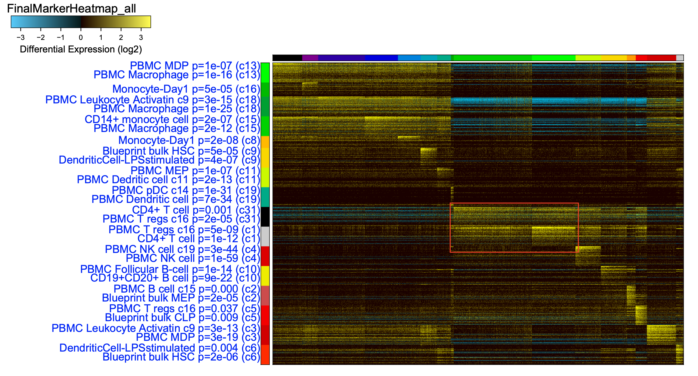 Heatmap2