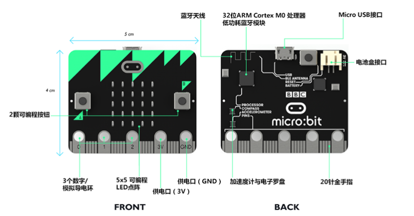 microbit引脚说明.png