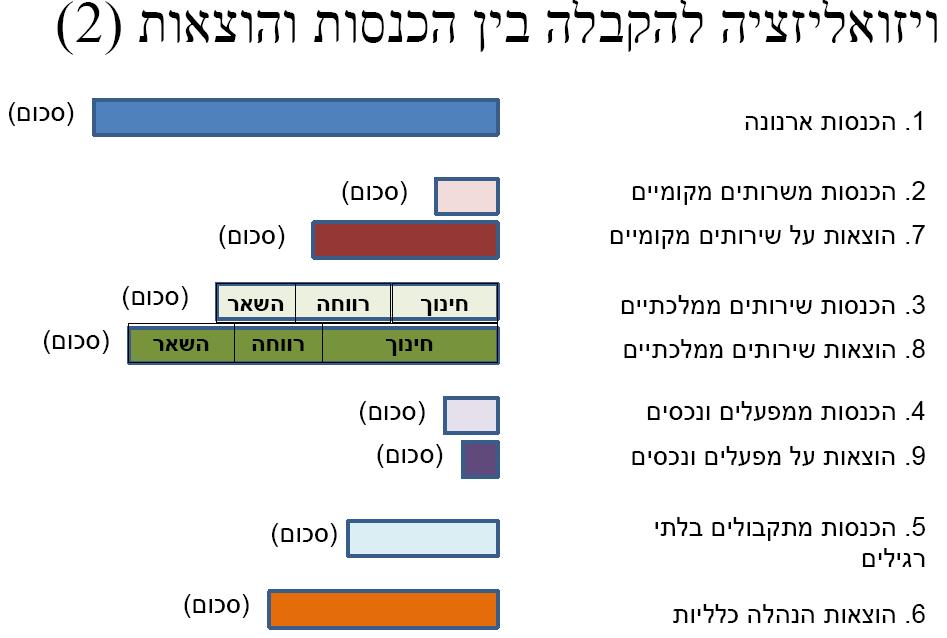 visualizationyogev1