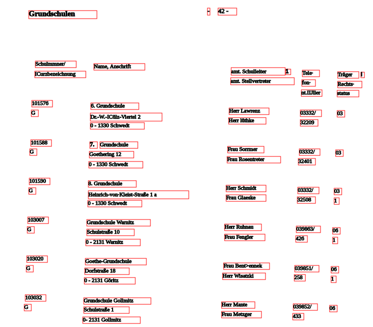 OCR PDF example in the viewer