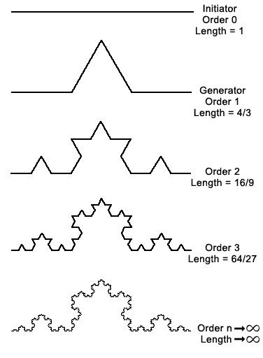 Line segmentation