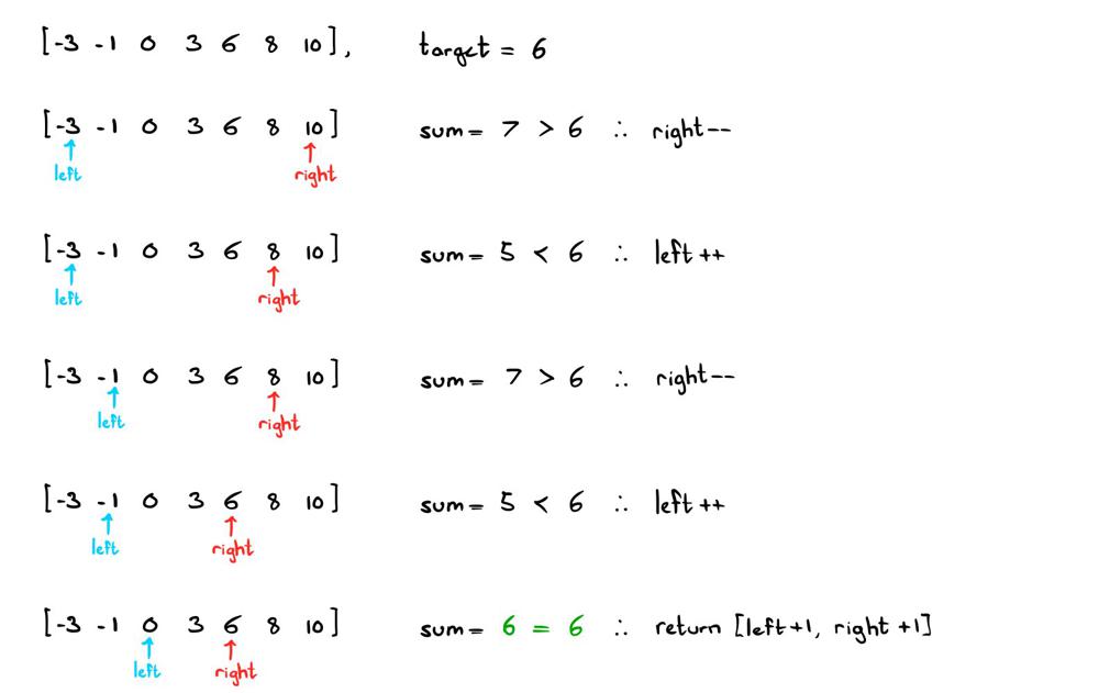 Algorithm I Day 3 Two Pointers 167 Two Sum II Input array is sorted - Visual Explanation