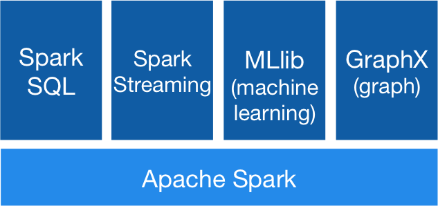 spark stack