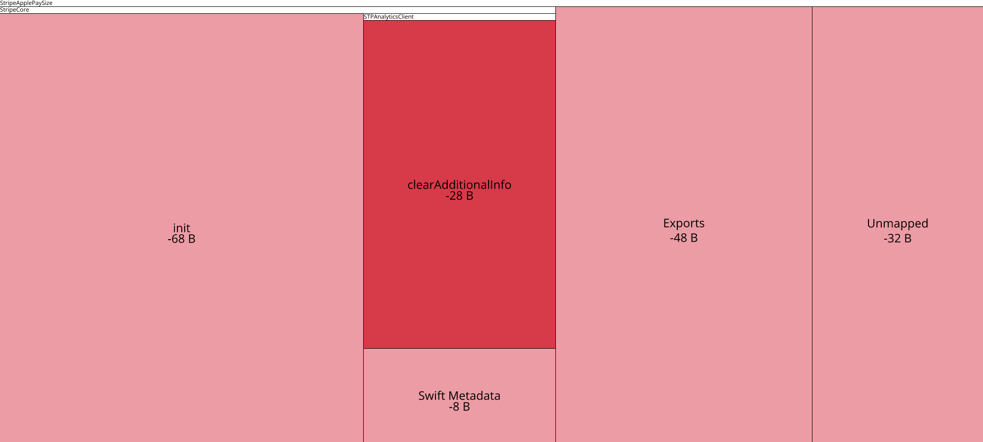 Image of diff