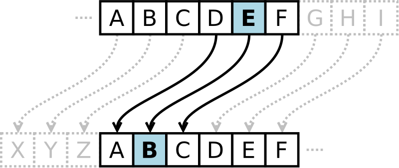 Caesar Cipher Graphic