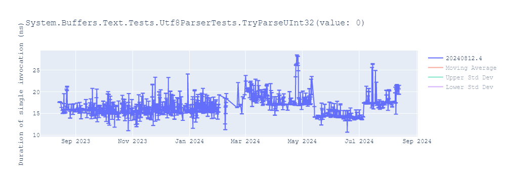 graph