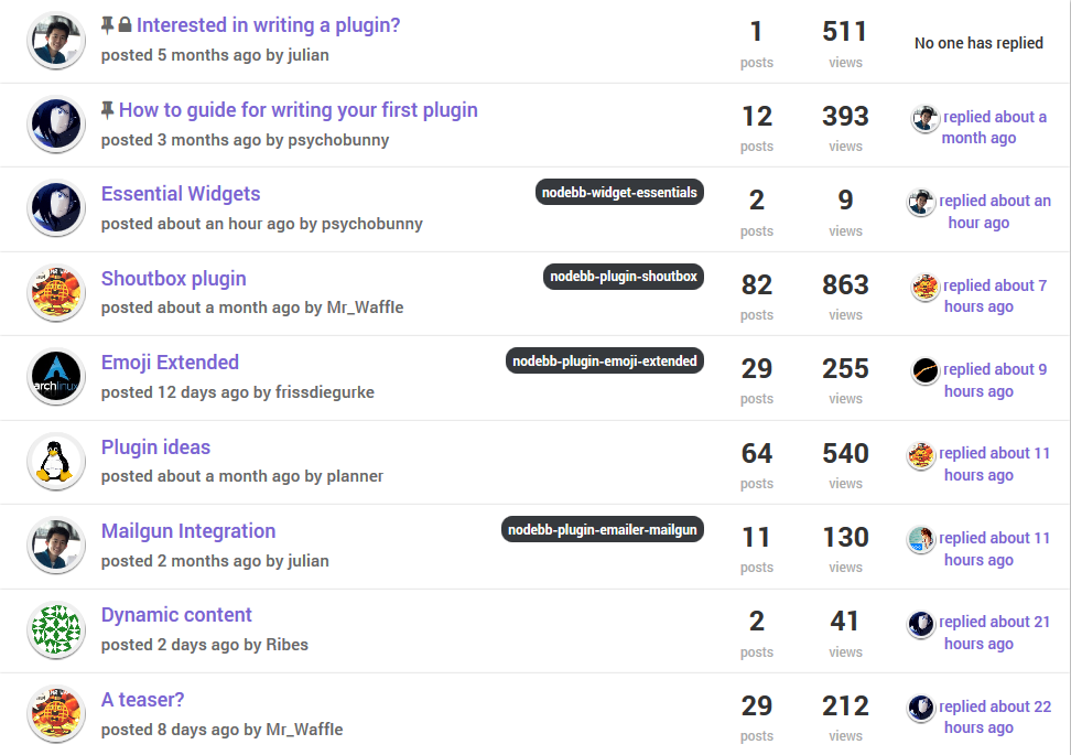 topic badges