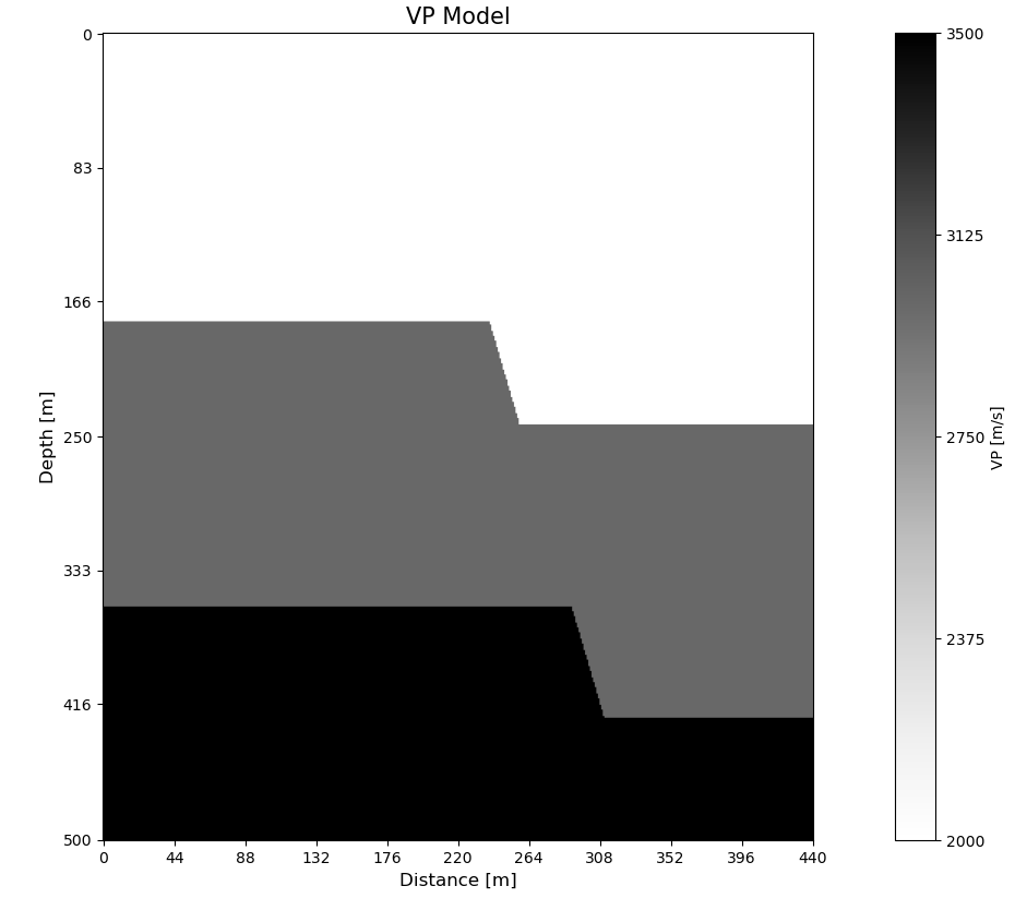 fault_model