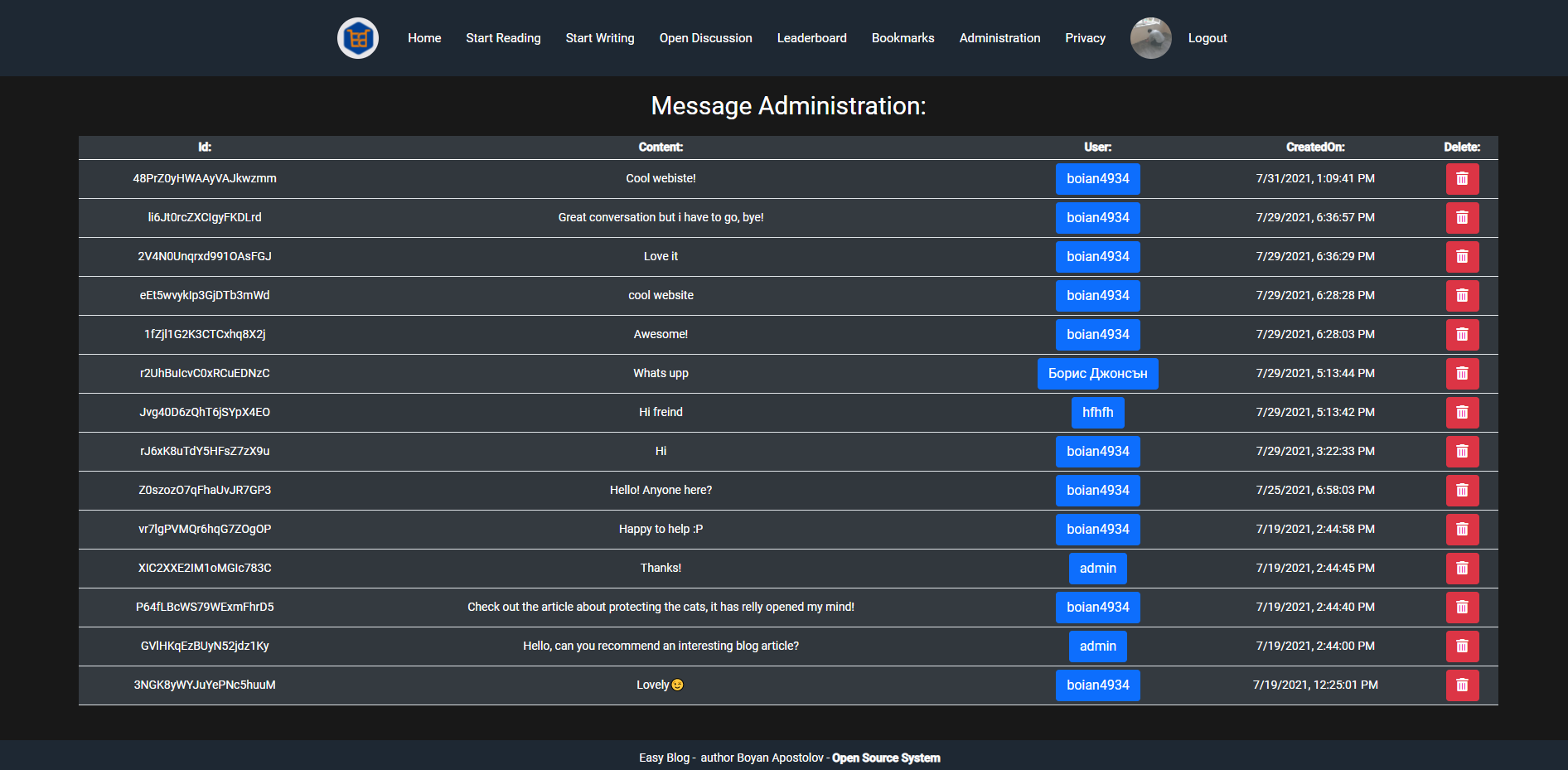 Admin chat dashboard