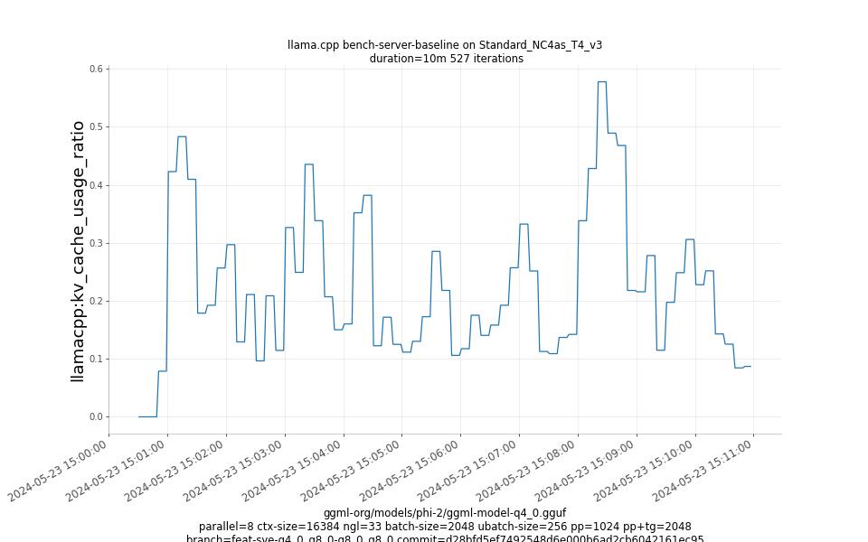 kv_cache_usage_ratio