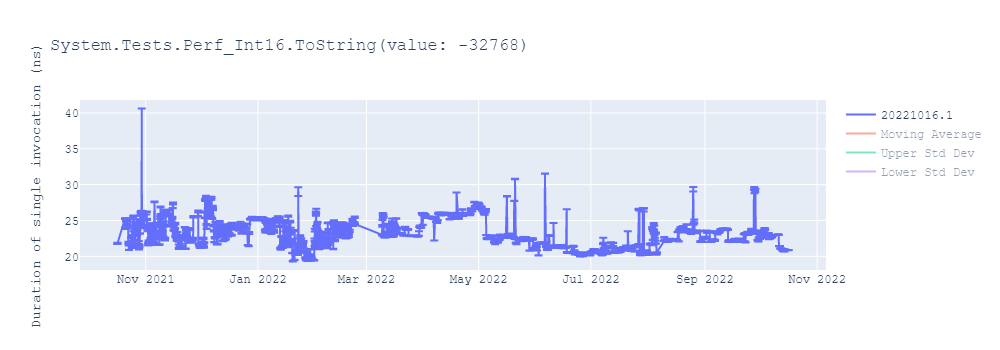 graph