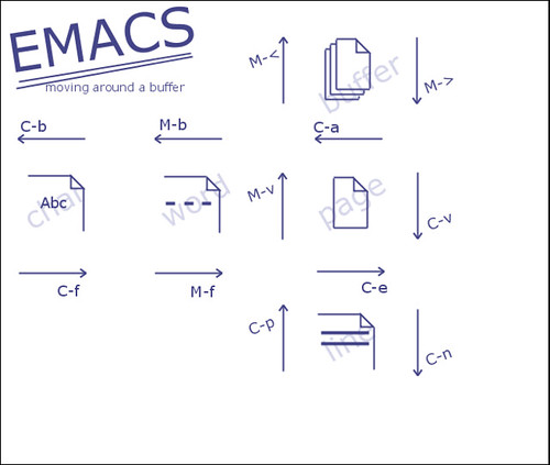 emacs cheat sheet