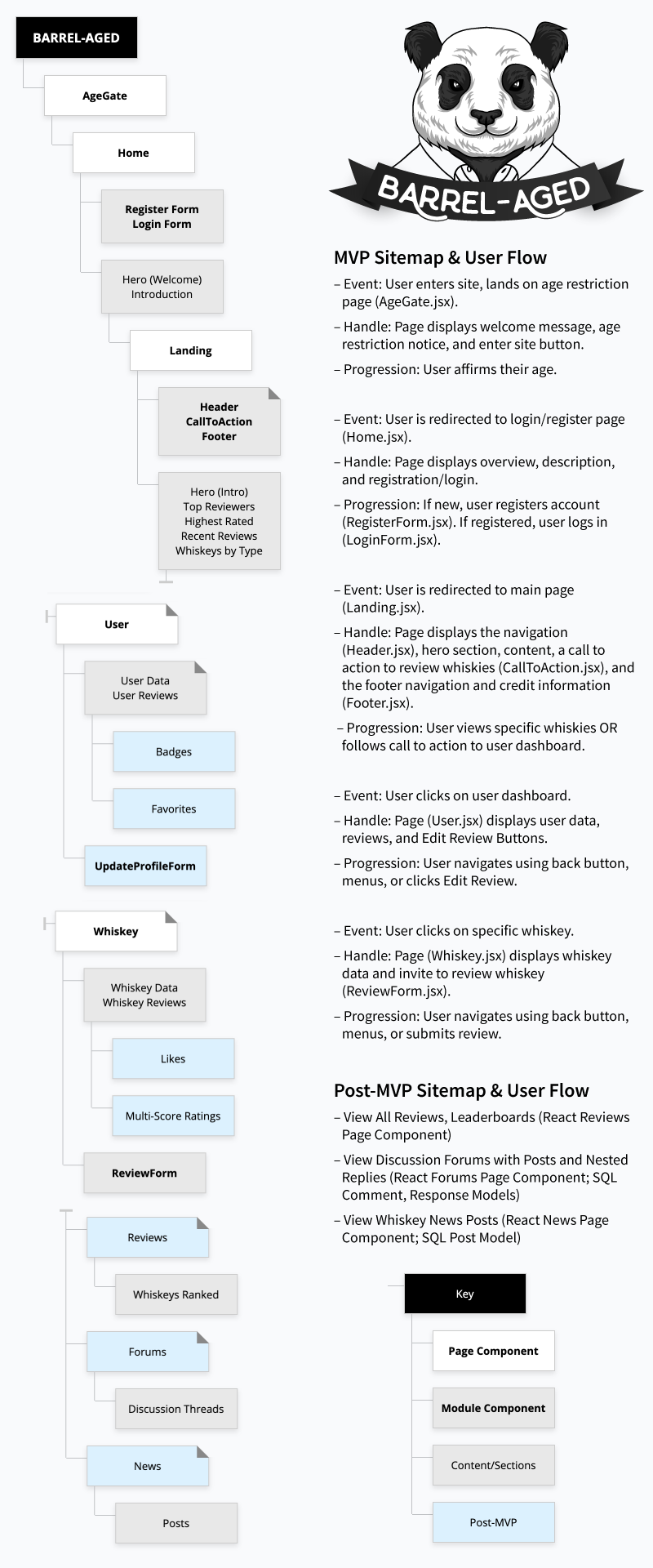 Sitemap V2