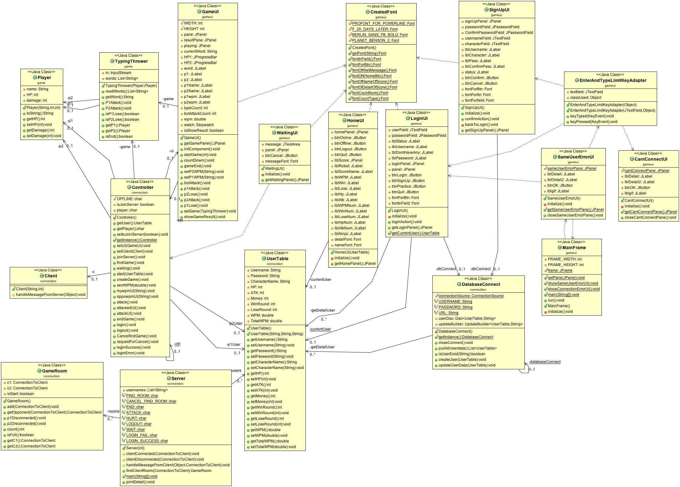 UML Diagram