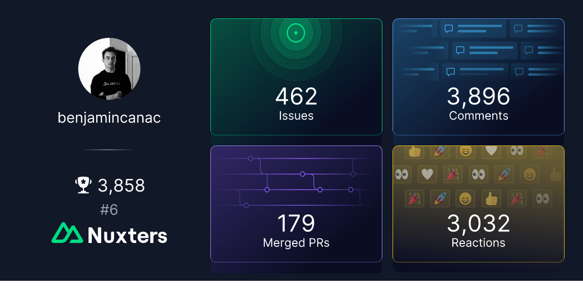 benjamincanac Nuxter profile