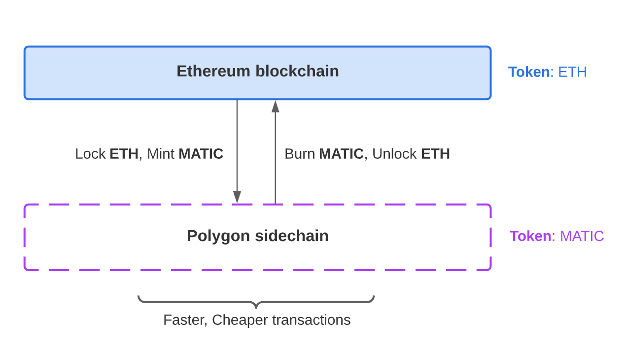 Sidechains 4