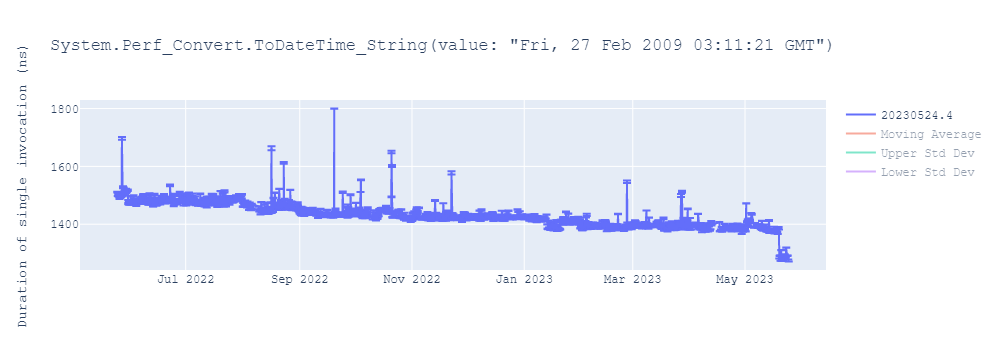 graph