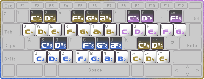 keyboard layout diagram