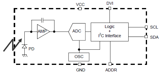 BH1750 Block Diafgram