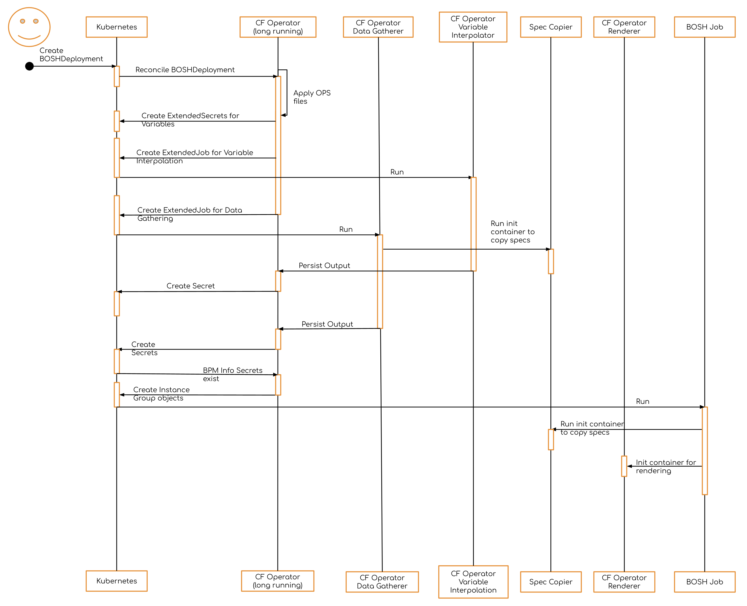 deployment-state