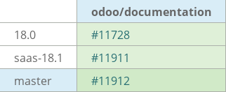 Pull request status dashboard