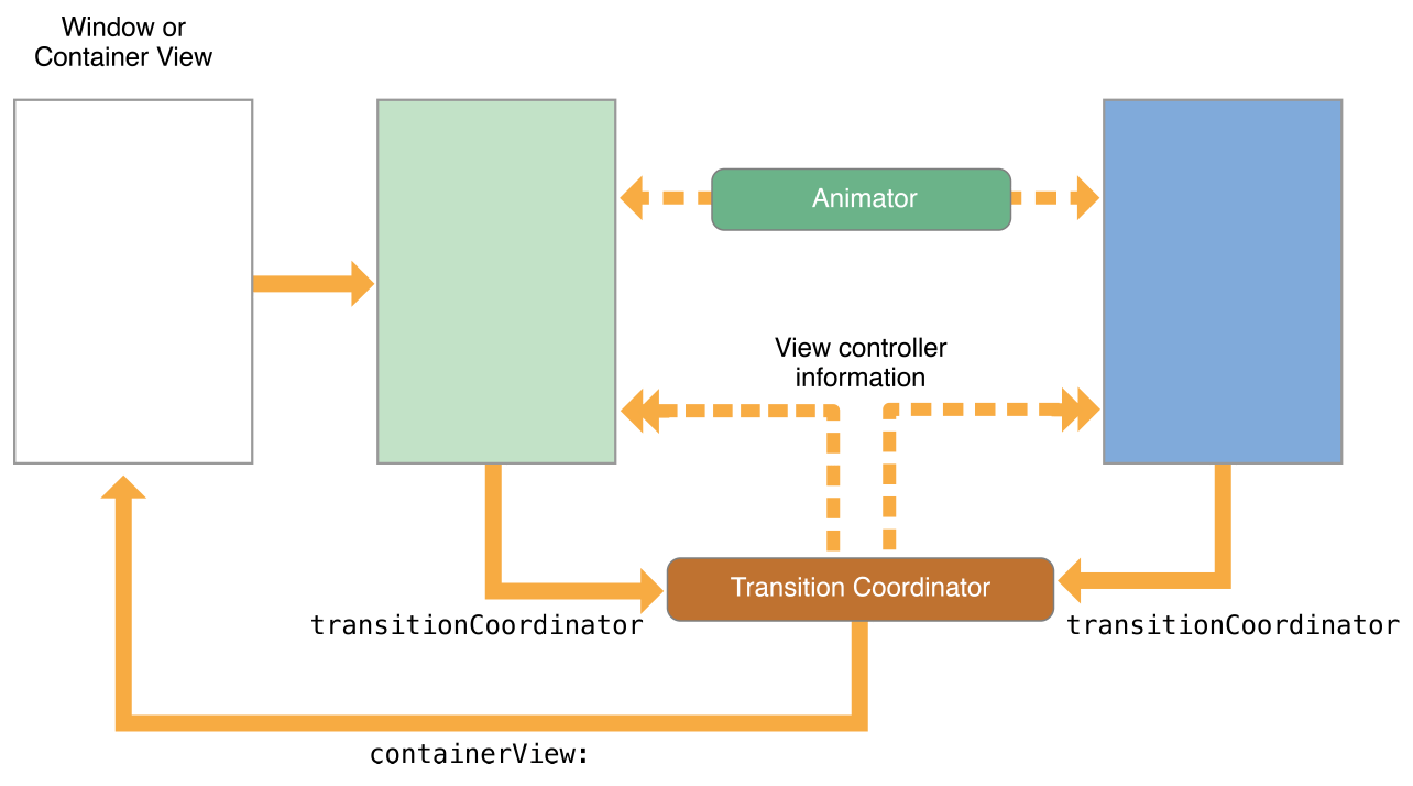 图10-3