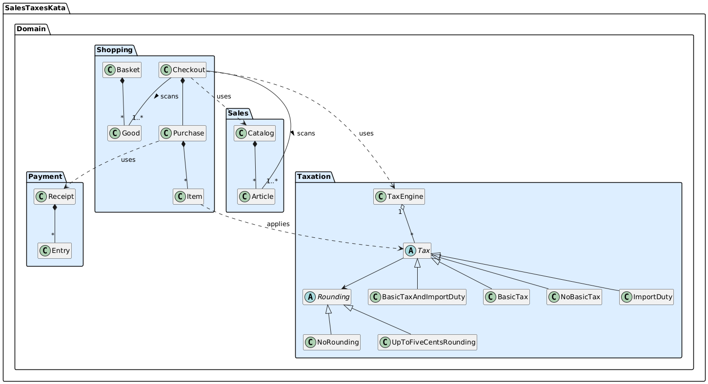 PlantUML class diagram