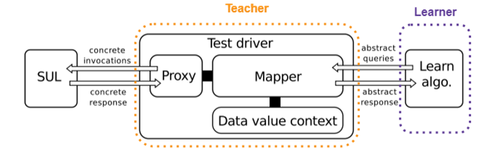 Learning Setup