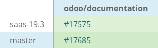 Pull request status dashboard