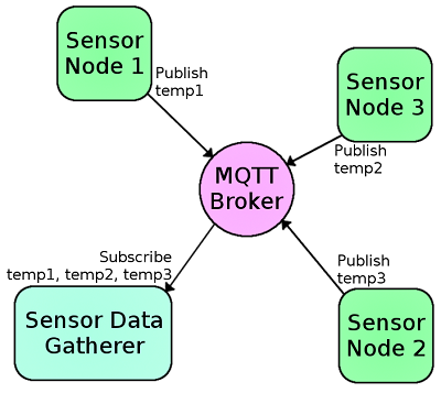 mqtt_sparkfun