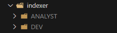 Indexer folder structure