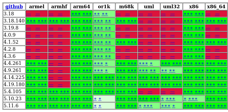 preview_buildmatrix_smoketest