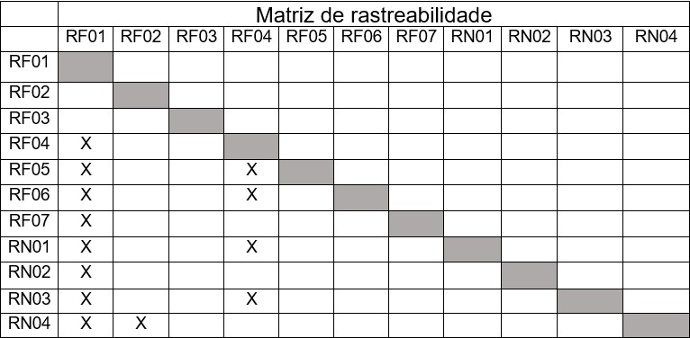 requisito_matriz