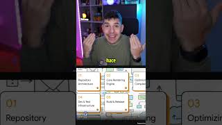 ¡Google acaba de lanzar Code Wiki!