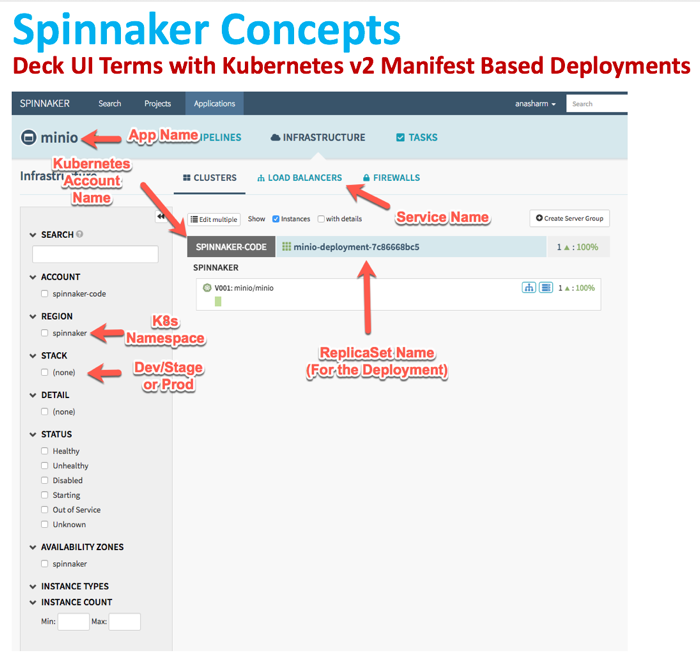 Spinnaker Deck UI/K8s Terminology