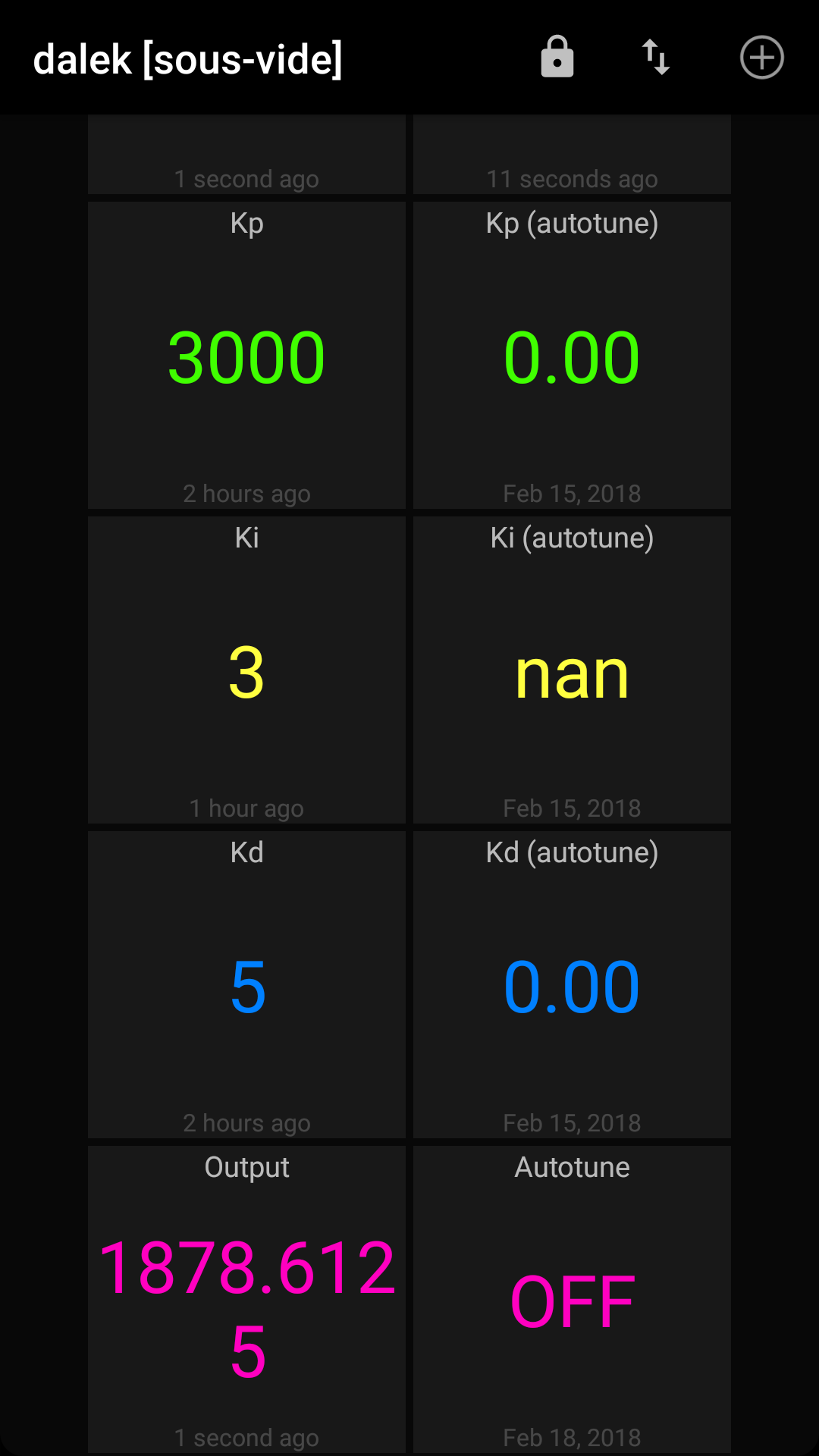 MQTT Dashboard