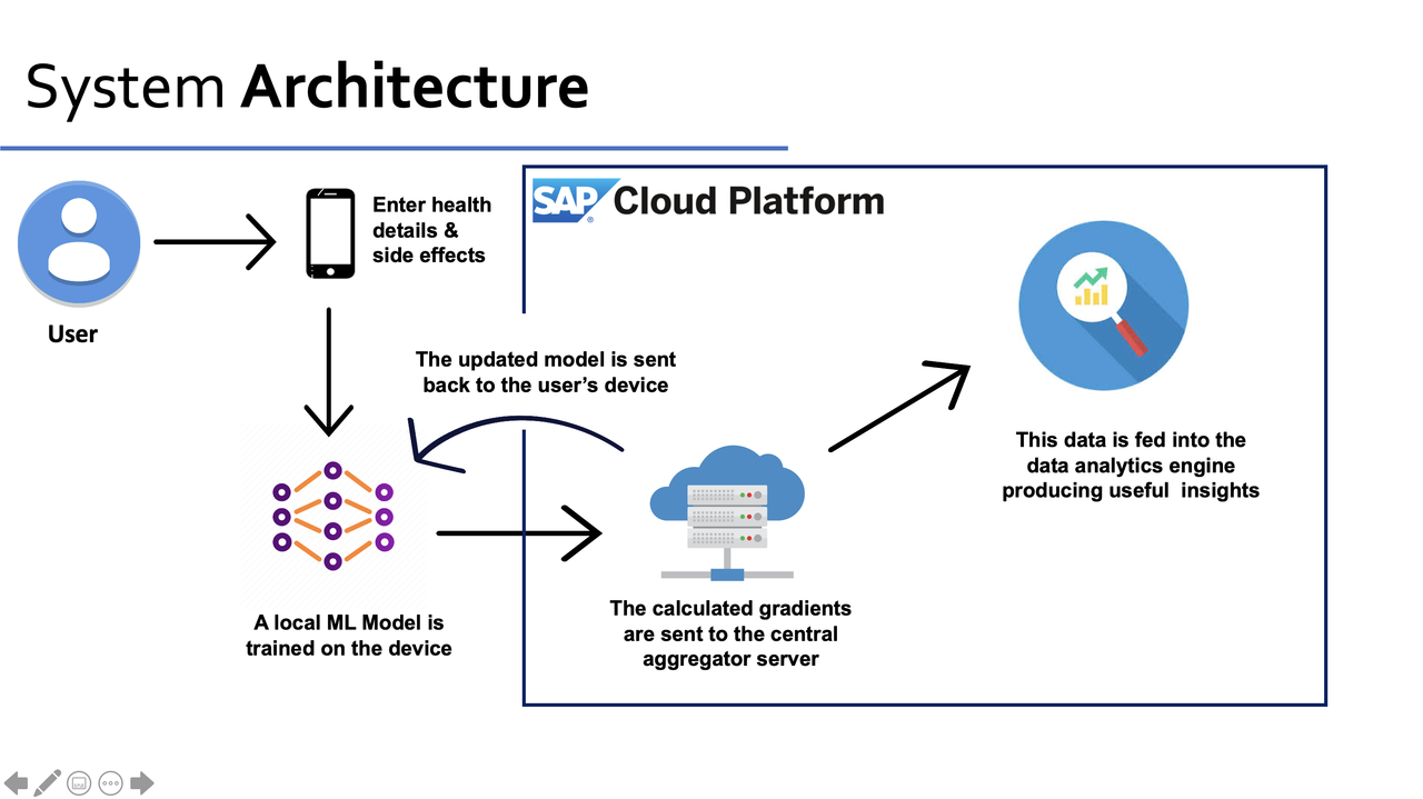 System Architecture