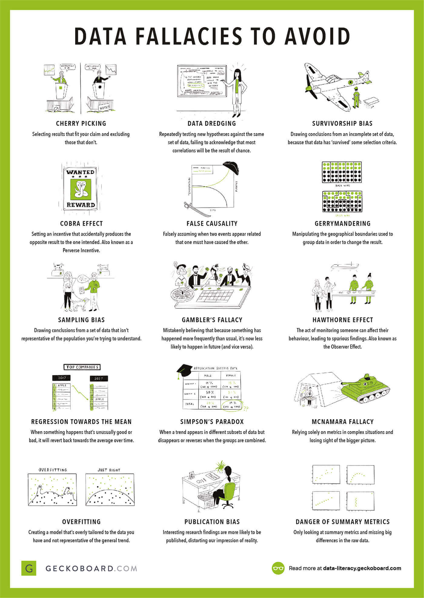 Data Fallacies To Avoid