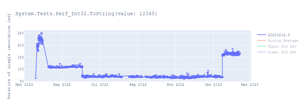 graph