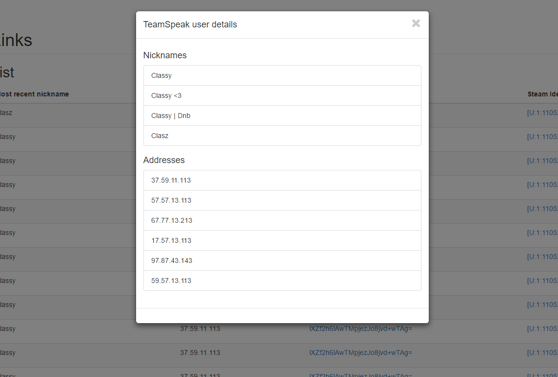 admin panel details