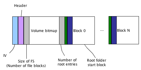 Overall structure