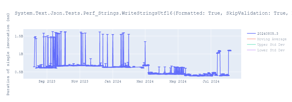 graph