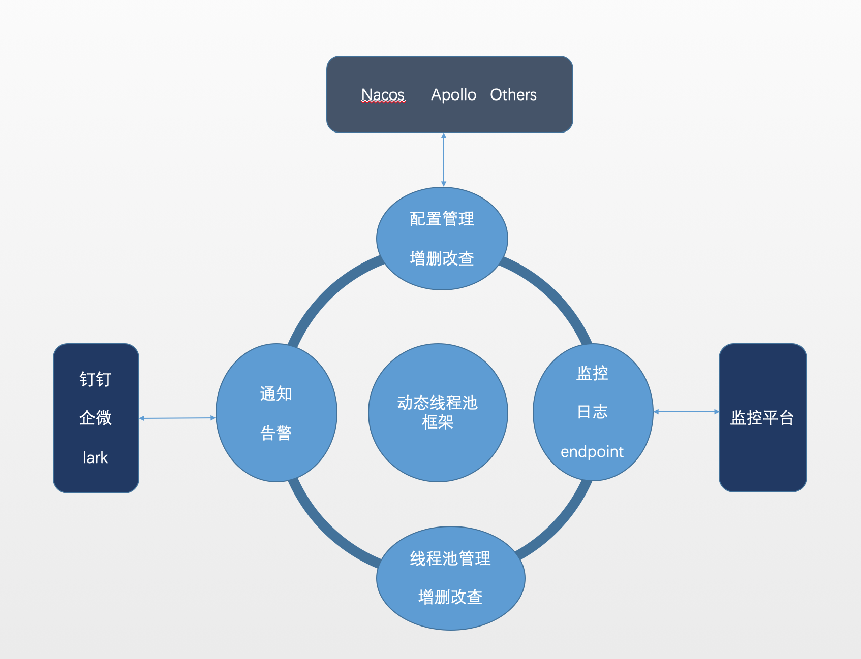 GitHub - halo-boot/dynamic-tp-spring-cloud-starter: 🔥🔥🔥轻量级动态线程池 ...