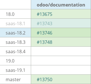 Pull request status dashboard