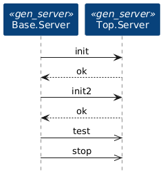 OTP Sequence