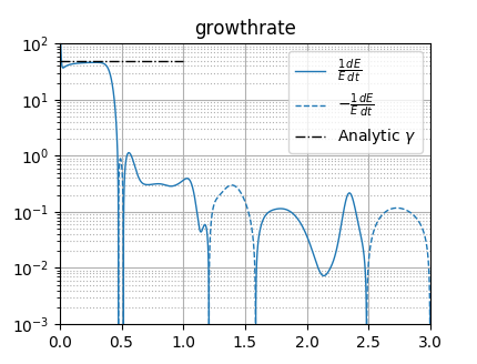 growth-rate time-series (Coral)