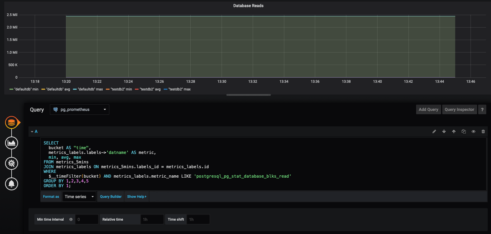 Visualizing PostgreSQL connections in Grafana